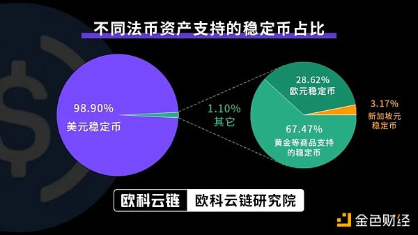 欧科云链研究院：深度解读港元稳定币发行逻辑、监管规则及潜在影响