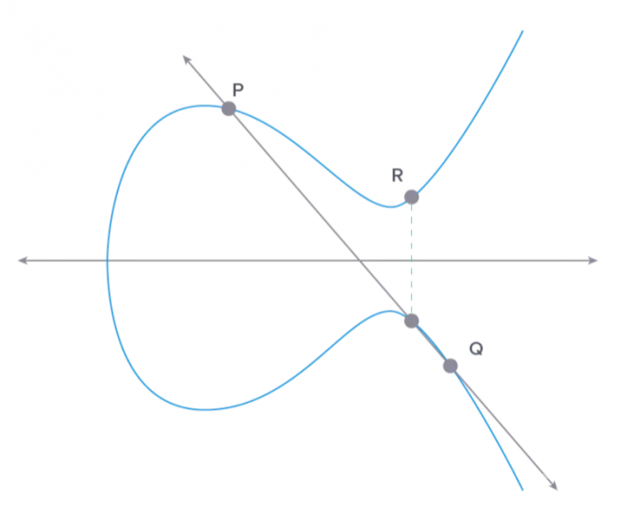 公钥密码 对区块链行业有帮助吗?2