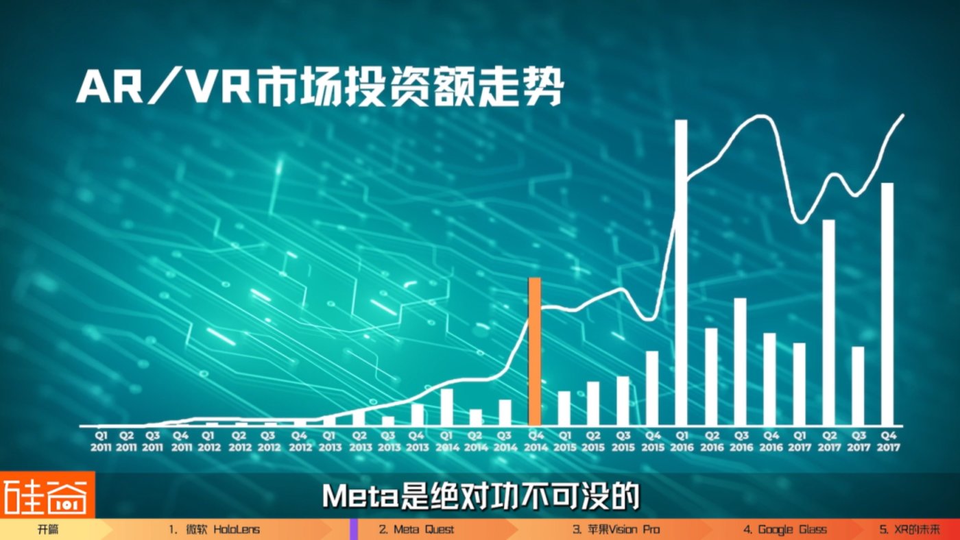 苹果Vision Pro来了,回顾科技四巨头的研发与XR行业的兴衰沉浮4 苹果Vision Pro来了,回顾科技四巨头的研发与XR行业的兴衰沉浮4