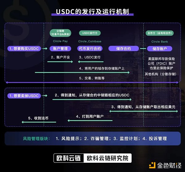 欧科云链研究院：深度解读港元稳定币发行逻辑、监管规则及潜在影响