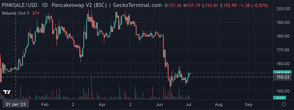 模因热背后：一览 memecoin 生态工具如何获利