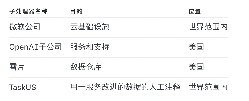 AIGC 创业者的最大法律风险是啥？