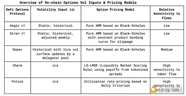 全面解读DeFi期权：市场概况、产品模型及潜力协议