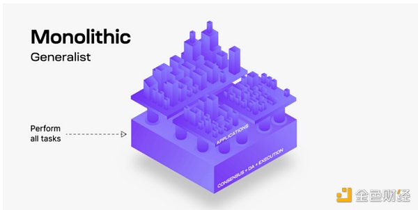 Celestia：模块化区块链入门