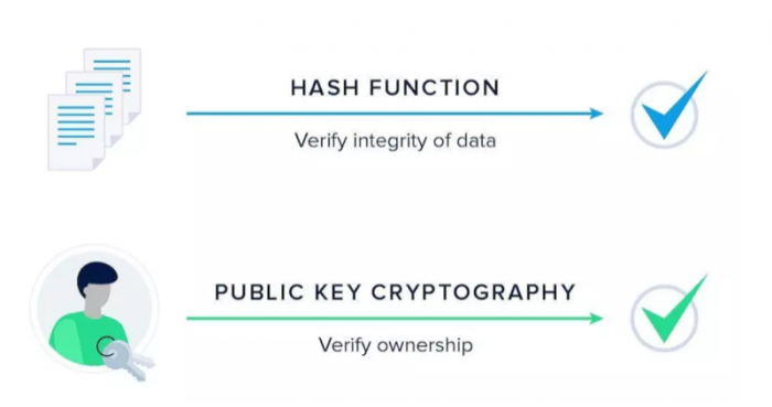 公钥密码 对区块链行业有帮助吗?