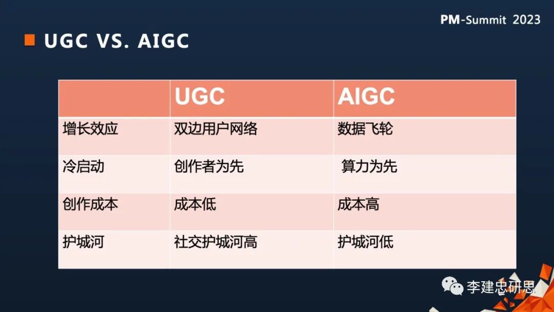 深度好文:AGI时代的产品版图和范式14 深度好文:AGI时代的产品版图和范式14