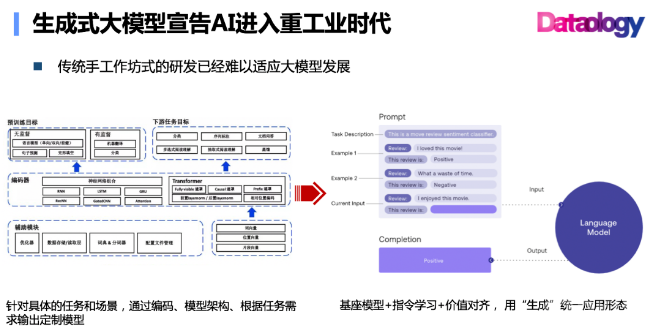 深度|肖仰华:大模型助力产业发展实现“端到端”的价值变现 深度|肖仰华:大模型助力产业发展实现“端到端”的价值变现
