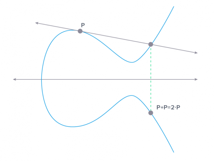 公钥密码 对区块链行业有帮助吗?3
