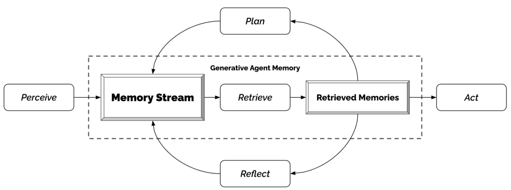 AI Agents大爆发：软件2.0雏形初现，OpenAI的下一步