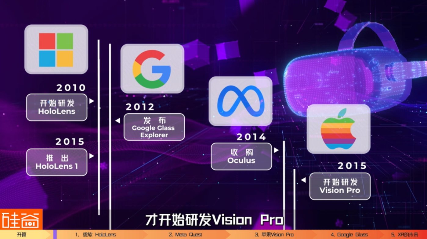 苹果Vision Pro来了,回顾科技四巨头的研发与XR行业的兴衰沉浮1 苹果Vision Pro来了,回顾科技四巨头的研发与XR行业的兴衰沉浮1