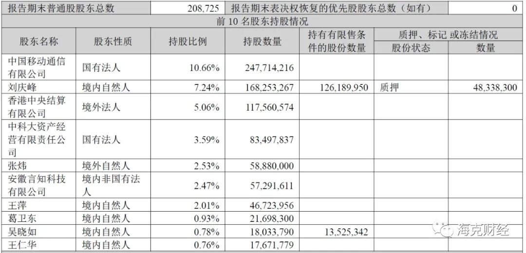 科大讯飞能靠大模型起飞吗?2 科大讯飞能靠大模型起飞吗?2