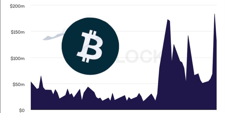 押注比特币现货ETF过关!灰度GBTC交易量创今年新高 负溢价收窄