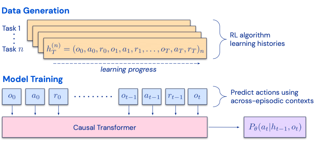 AI Agents大爆发：软件2.0雏形初现，OpenAI的下一步