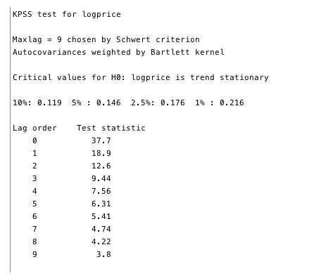 时间与比特币价格之间是否存在关系