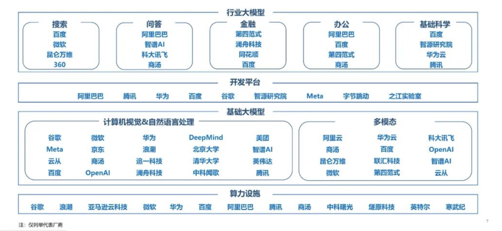 进退两难的AI“百模大战”：A股首批玩家业绩“全军覆没”，后勤资金补给加速撤离，2%生存赛中没有最优解只有生死抉择