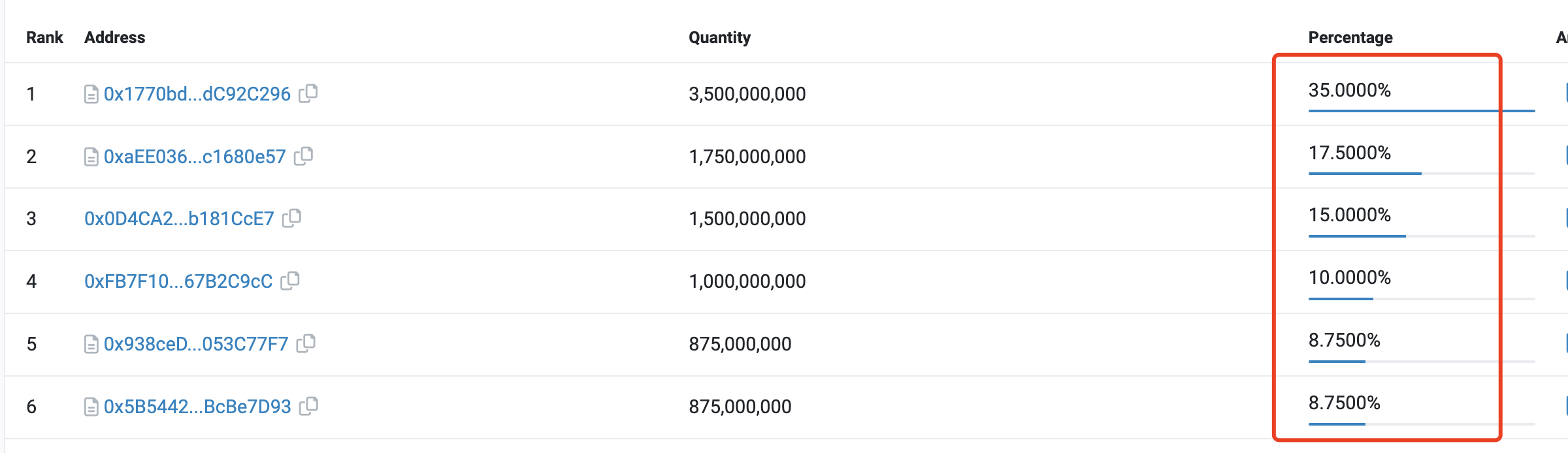 Worldcoin发布代币经济学,总流通量1.43亿,75%分配给社区 Worldcoin发布代币经济学,总流通量1.43亿,75%分配给社区