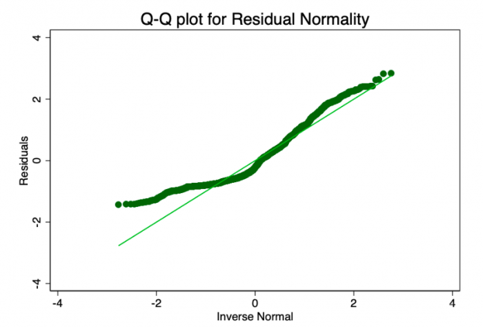 时间与比特币价格之间是否存在关系