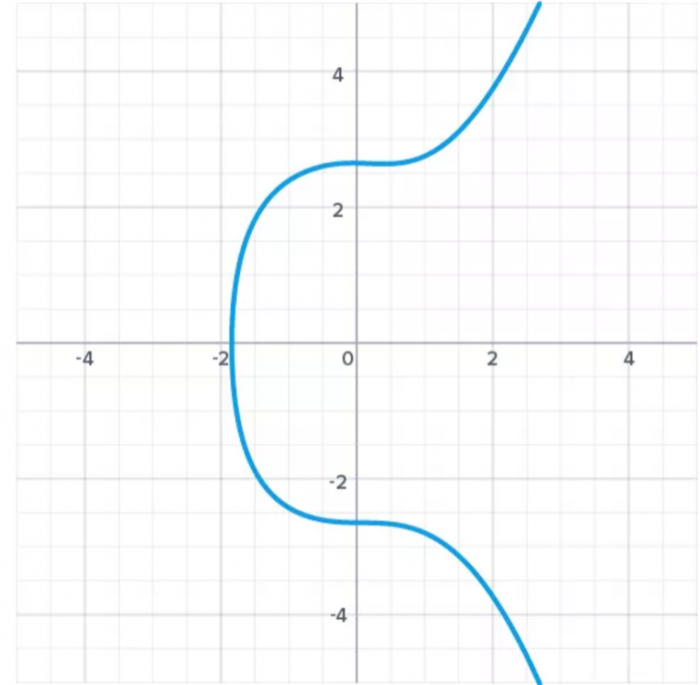 公钥密码 对区块链行业有帮助吗?1