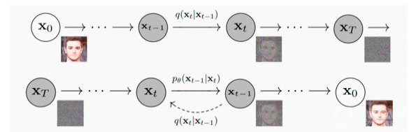 DM(Diffusion Model,扩散模型)1 DM(Diffusion Model,扩散模型)1