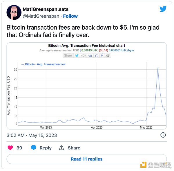 如何解决Ordinals将比特币推向拥堵版的以太坊？