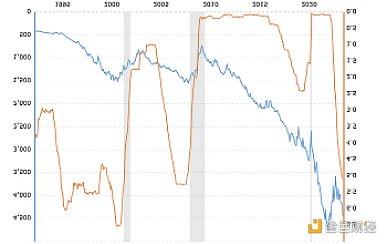 以史为鉴，结合宏观：在下轮牛市来临之前，我们还要经历一次“FTX式大下跌”
