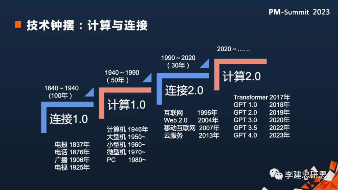 深度好文:AGI时代的产品版图和范式4 深度好文:AGI时代的产品版图和范式4