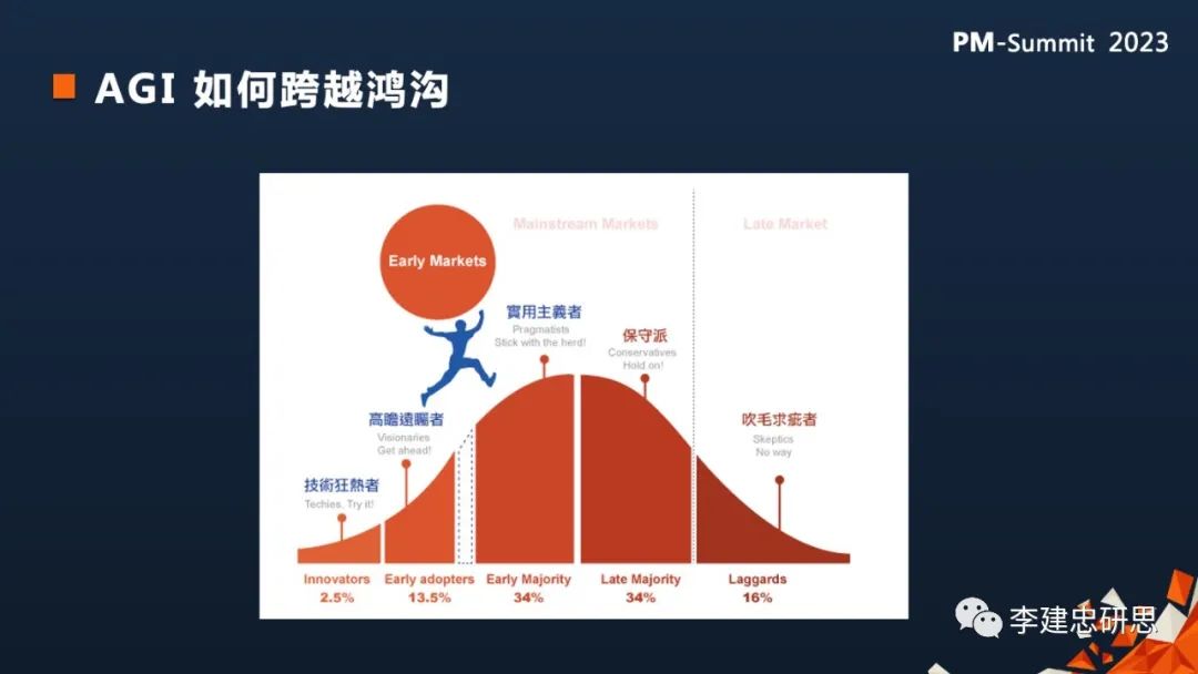 深度好文:AGI时代的产品版图和范式16 深度好文:AGI时代的产品版图和范式16