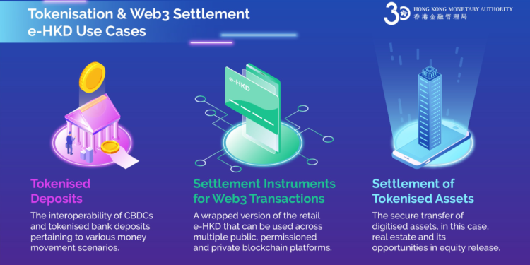 香港推进数字港元试点:Web3结算、代币化资产等六大CBDC用例