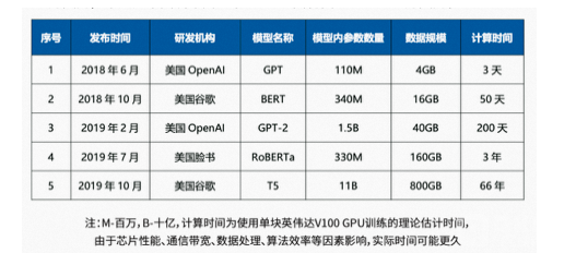 大模型使得AIGC有了更多的可能2 大模型使得AIGC有了更多的可能2