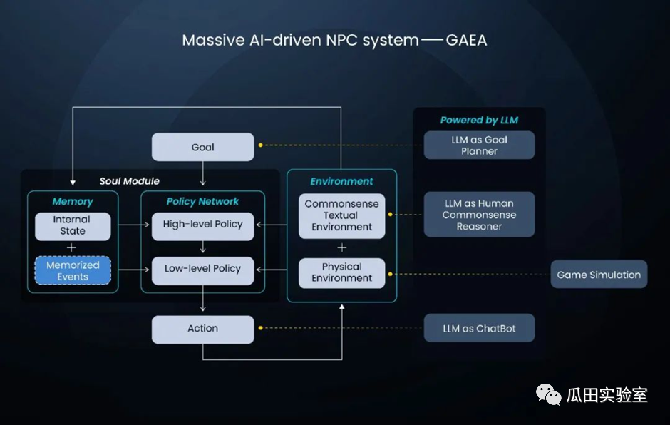 链游的 AI 革命(四)丨AI 是如何实际运用在游戏中的?5 链游的 AI 革命(四)丨AI 是如何实际运用在游戏中的?5