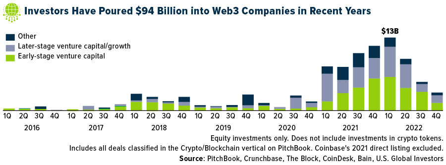 人工智能和 Web3 浪潮下，如何备战下一代互联网？
