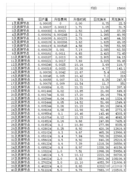 “PAXG数字黄金”实为诈骗资金盘2