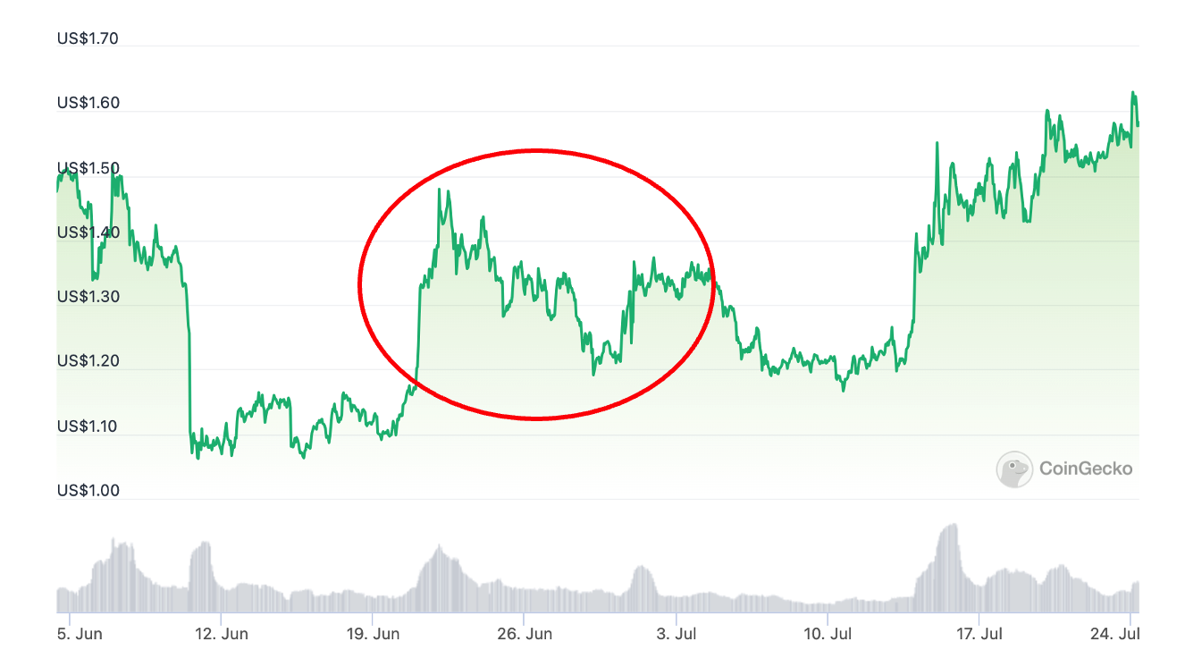 本周代币解锁达4326万美元!以OP最多 其次ACA、YGG、AGIX和GAL