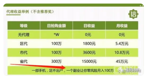 信甲云商:一个以茶油为噱头的互助盘诈骗 信甲云商:一个以茶油为噱头的互助盘诈骗