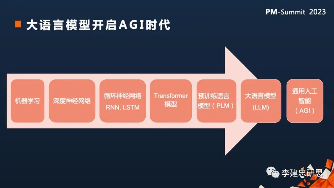 深度好文:AGI时代的产品版图和范式1 深度好文:AGI时代的产品版图和范式1