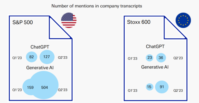 担心错过AI风口？德意志银行重磅报告：一切才刚开始