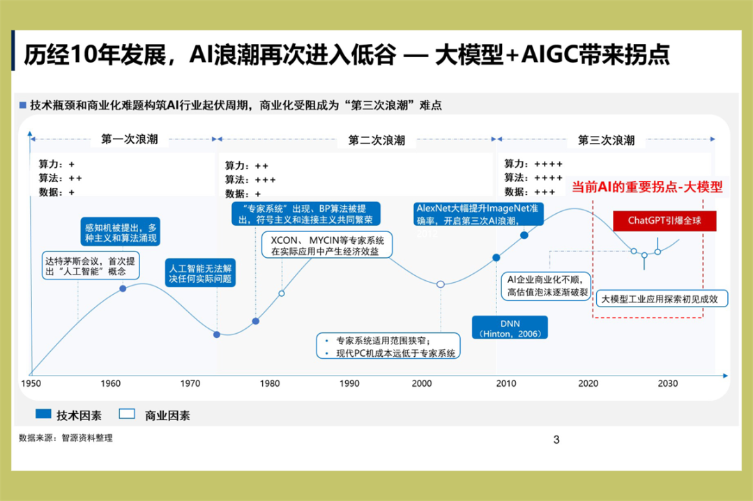 林咏华:AI迈入大模型时代,新十年如何潮涨不落?