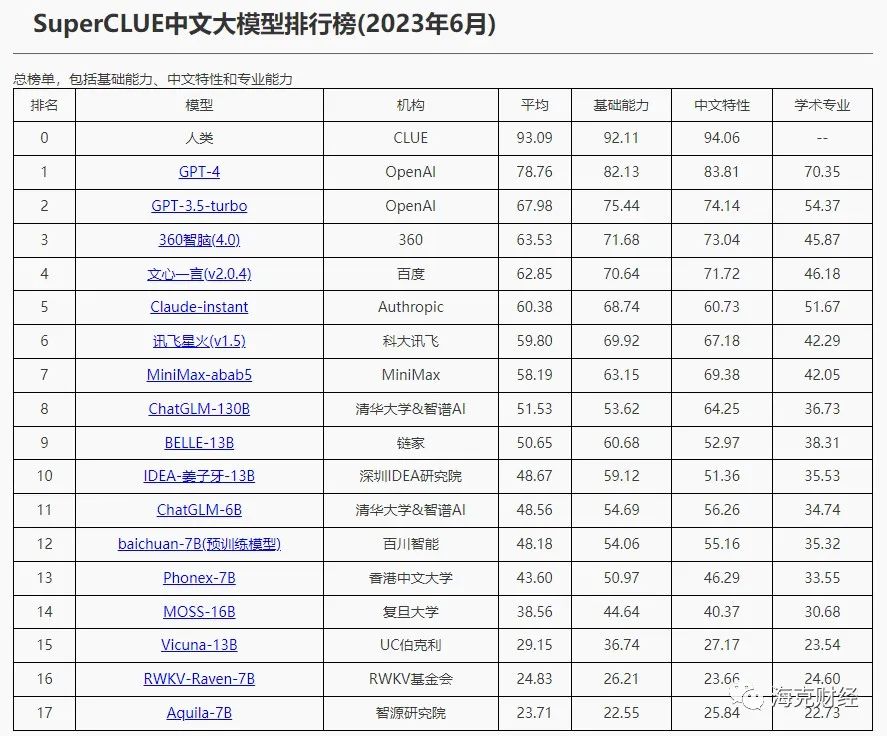 科大讯飞能靠大模型起飞吗?1 科大讯飞能靠大模型起飞吗?1
