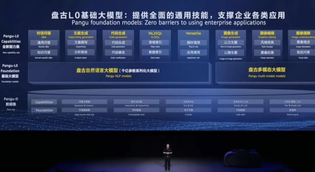 华为的大模型终于来了,我的评价是:相当震撼10 华为的大模型终于来了,我的评价是:相当震撼10