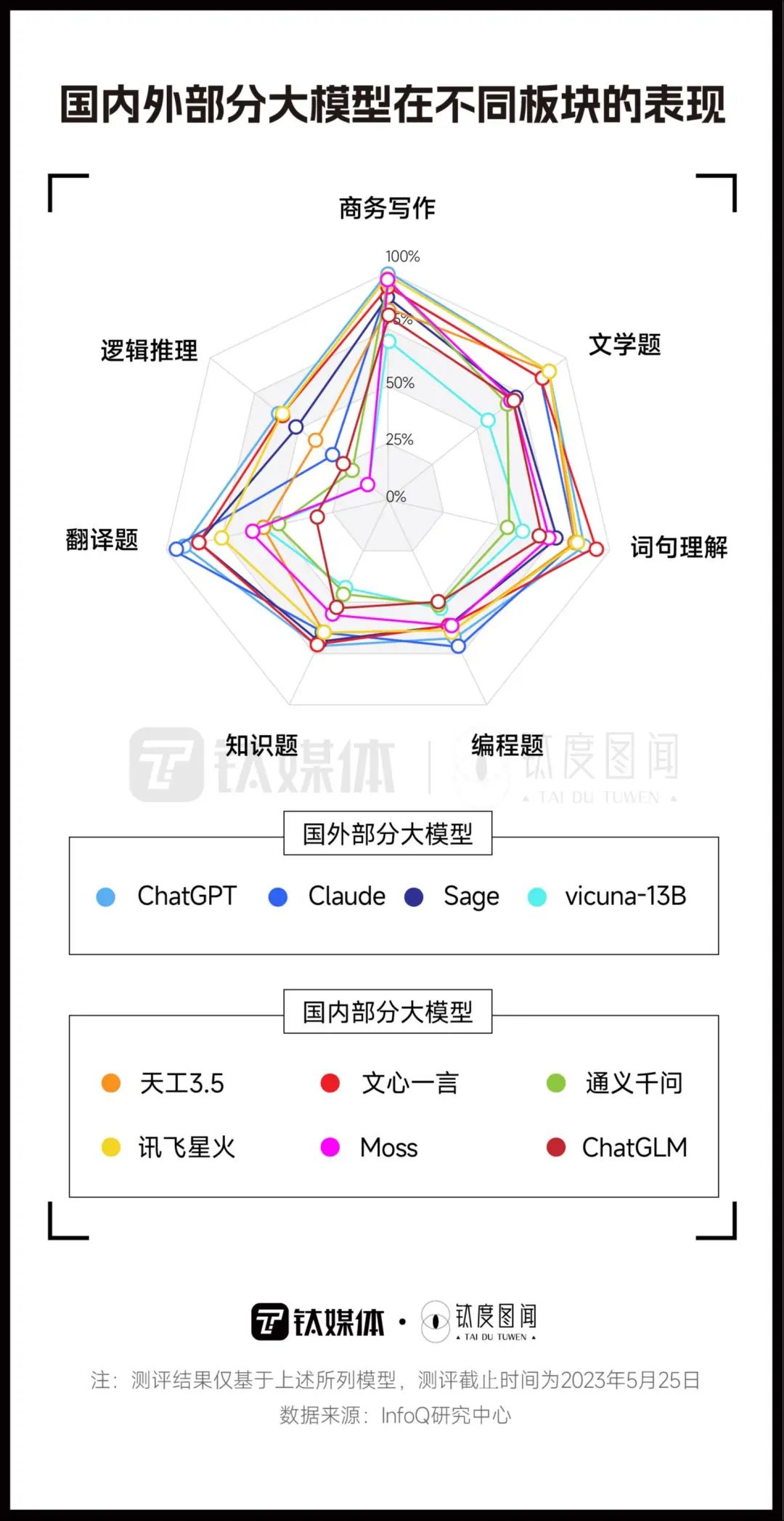 “卷”资金抢人才,一文看懂国产AI大模型竞争格局7 “卷”资金抢人才,一文看懂国产AI大模型竞争格局7