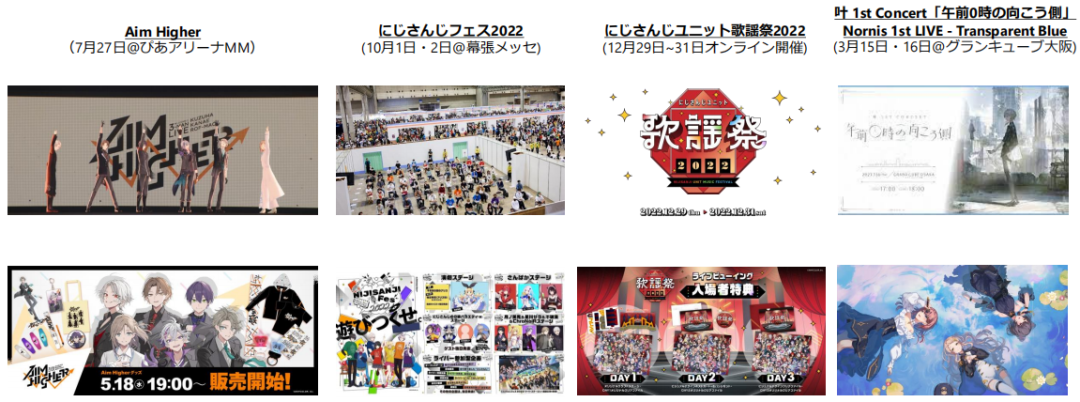 年入12亿元的虚拟偶像公司彩虹社，怎么做IP商业化？