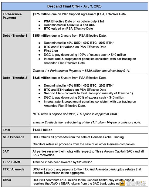 Gemini联创下“最后通牒” DCG创始人“大限”已过？