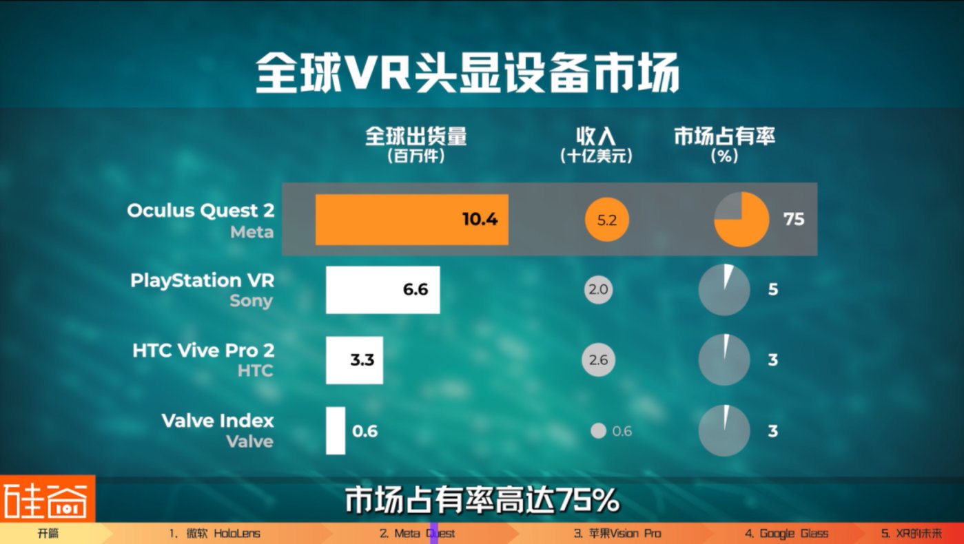 苹果Vision Pro来了,回顾科技四巨头的研发与XR行业的兴衰沉浮5 苹果Vision Pro来了,回顾科技四巨头的研发与XR行业的兴衰沉浮5