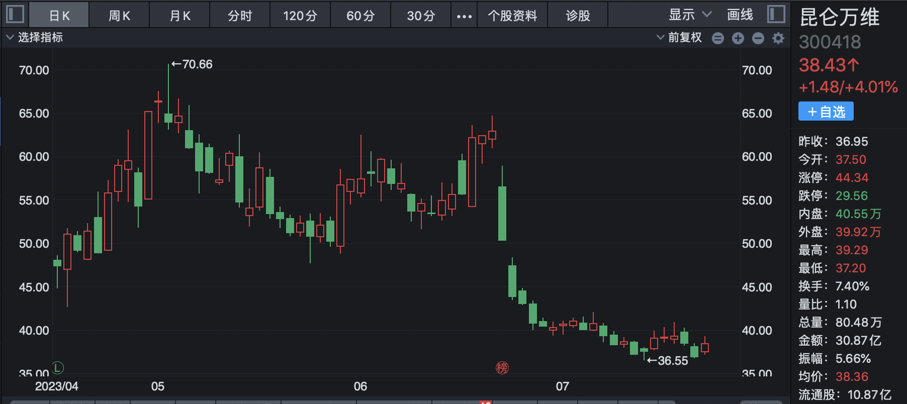 进退两难的AI“百模大战”：A股首批玩家业绩“全军覆没”，后勤资金补给加速撤离，2%生存赛中没有最优解只有生死抉择