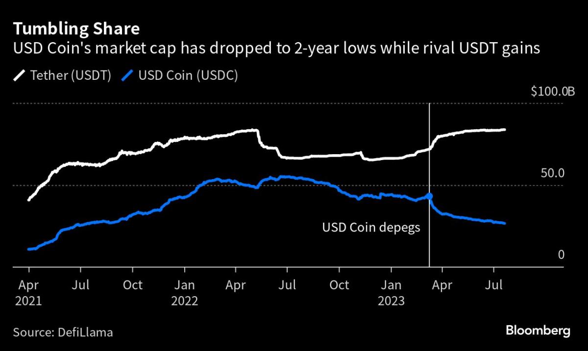 USDT市值创历史新高！Cyber Capital：是加密货币最大的威胁之一1