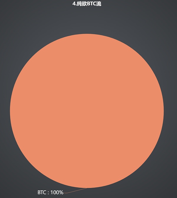 当下金融环境六种持仓策略