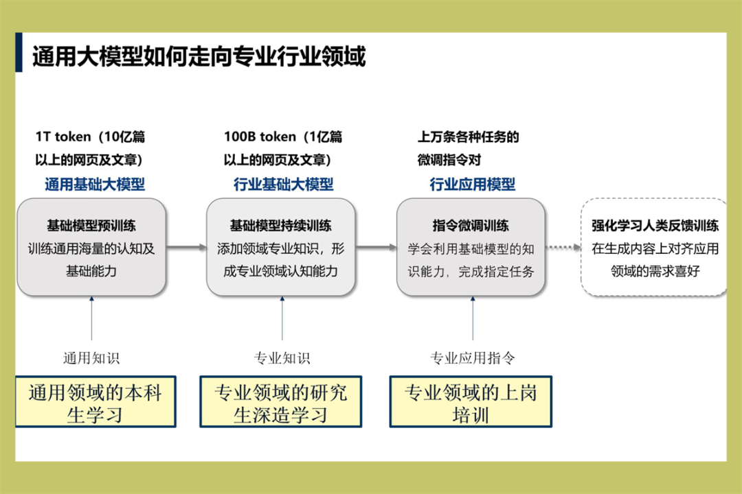 林咏华:AI迈入大模型时代,新十年如何潮涨不落?