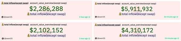 模因热背后：一览 memecoin 生态工具如何获利