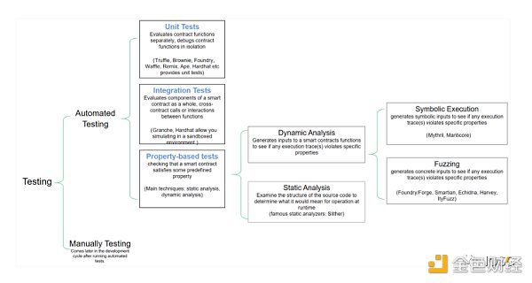 安全领域中的集群智慧-——社区驱动的赏金和审计市场