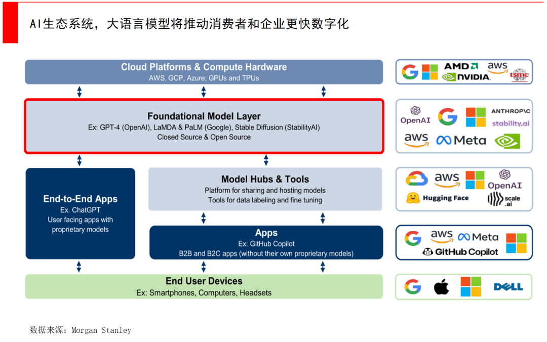 经纬张颖:AI的远与近